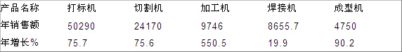 点击打开原图