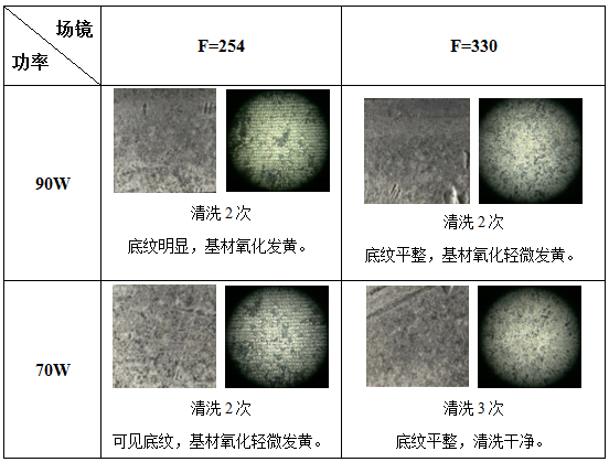 激光清洗锈蚀机理及工艺影响因素分析