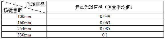 激光清洗锈蚀机理及工艺影响因素分析