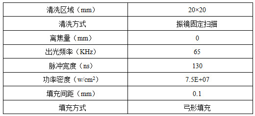 激光清洗锈蚀机理及工艺影响因素分析