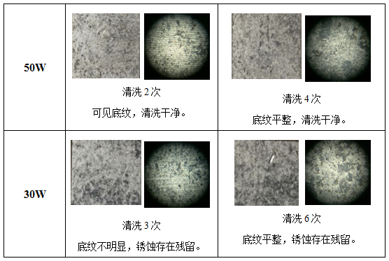 激光清洗锈蚀机理及工艺影响因素分析