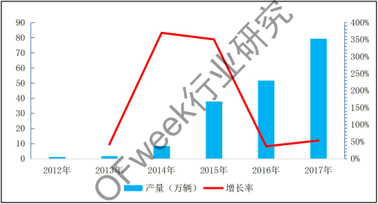 激光焊接应用市场分析--锂电