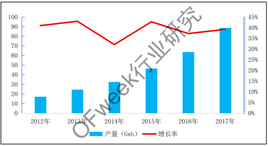 激光焊接应用市场分析--锂电