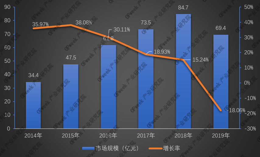 全新发布！2019年激光打标机行业市场规模与专利数据