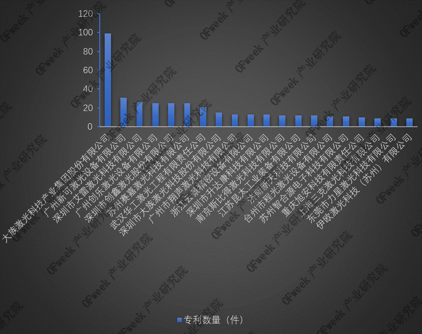 全新发布！2019年激光打标机行业市场规模与专利数据