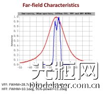 激光医疗美容市场爆发 瑞波光电推出多款激光芯片新品