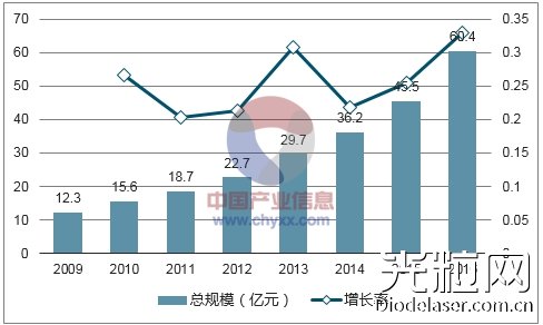 激光医疗美容市场爆发 瑞波光电推出多款激光芯片新品