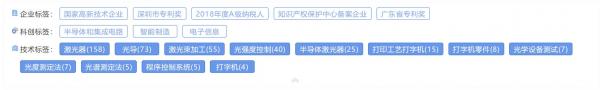 激光设备市场受捧 创鑫激光技术受益 