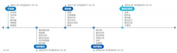 激光设备市场受捧 创鑫激光技术受益 