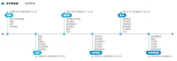 激光设备市场受捧 创鑫激光技术受益 